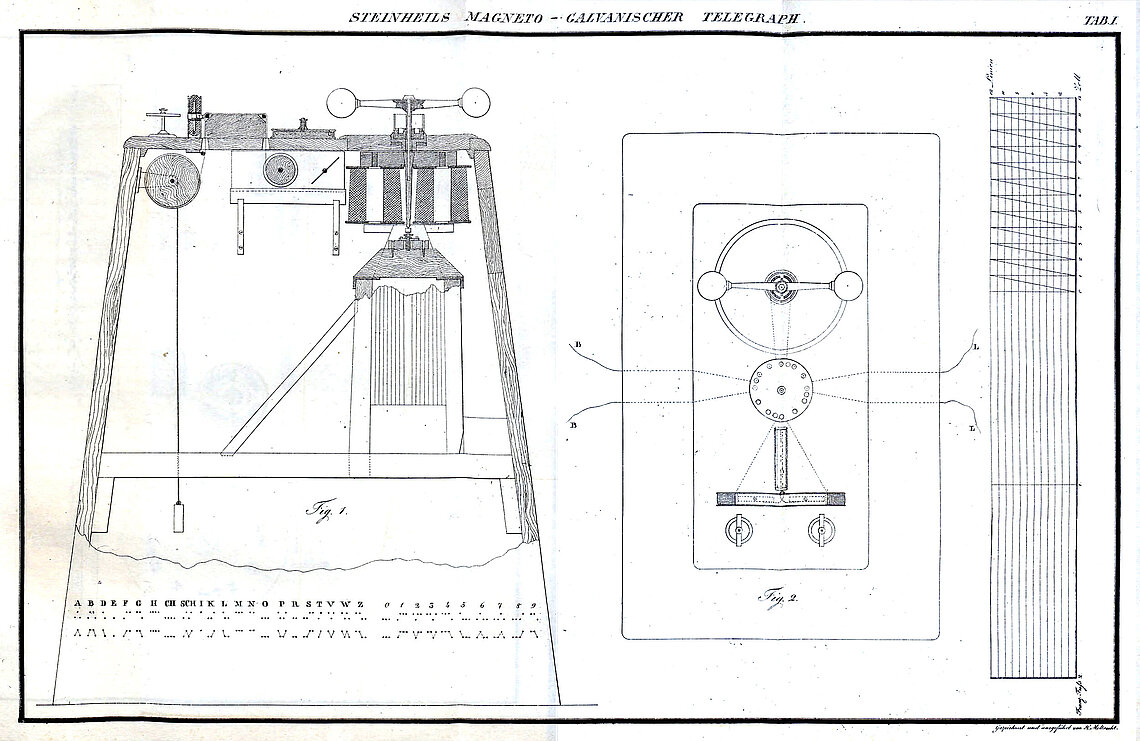 Technische Zeichnung eines magneto-galvanischen Schreibtelegraphen mit mechanischen und elektrischen Komponenten und einem Alphabet-Code im unteren Bereich
