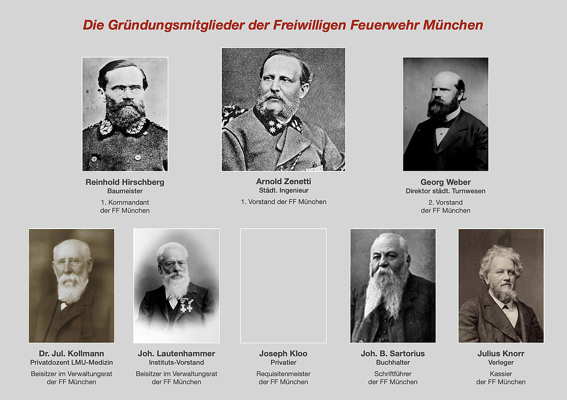 Porträts der Gründungsmitglieder der Freiwilligen Feuerwehr München mit Namen und Funktionen darunter, darunter Reinhold Hirschberg, Arnold Zenetti, Georg Weber, Dr. Jul. Kollmann, Joh. Lautenhammer, Joseph Kloo, Joh. B. Sartorius und Julius Knorr